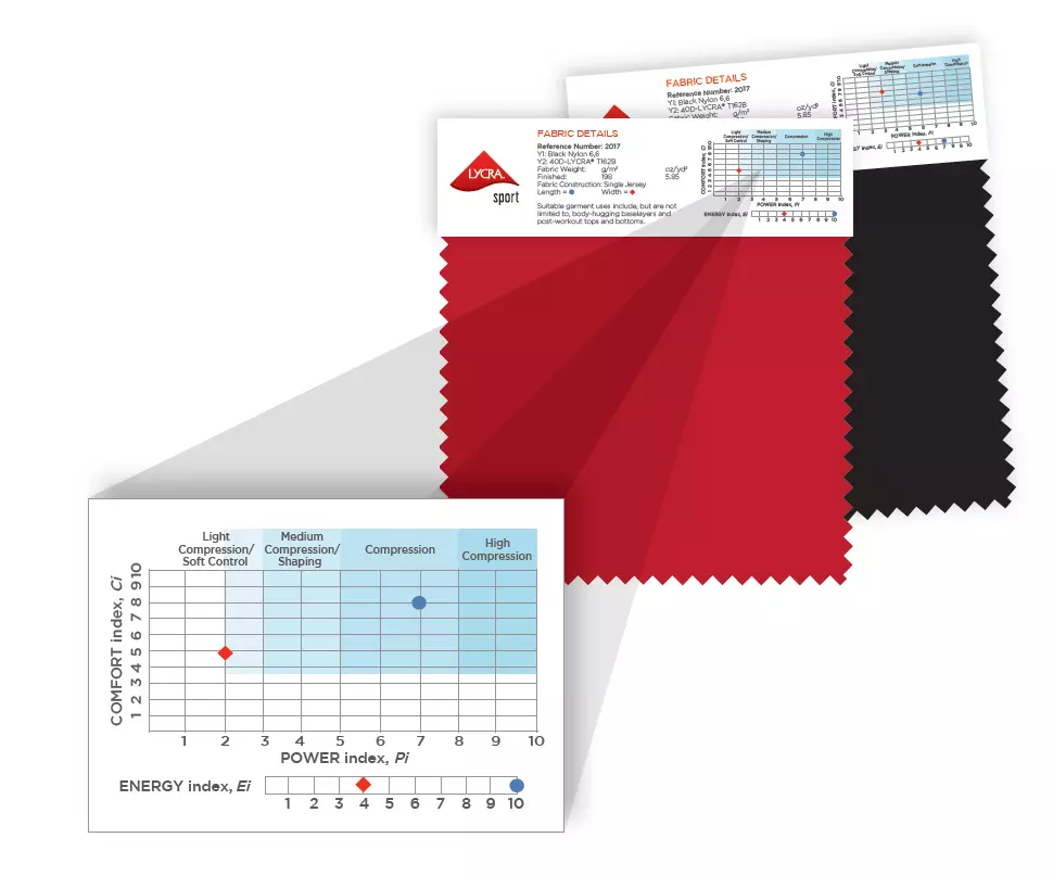 LYCRA® SPORT technology fabric swatches showing the PCE™ Index that grades the performance of stretch fabric for activewear.