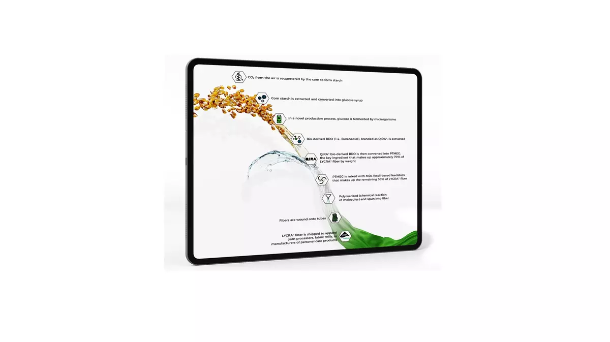 A tablet shows a preview of a downloadable infographic showing how corn is transformed into fabric with renewable LYCRA® fiber made with QIRA®.